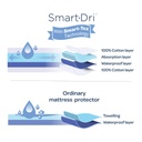 Smart-dri Bassinet Mattress Protector 4