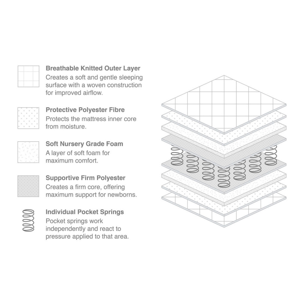 Boori Cot Pocket Spring Mattress (132 x 70cm) 2